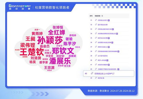 押寶、造梗、合作 數(shù)說故事帶您看奧運品牌營銷新姿勢